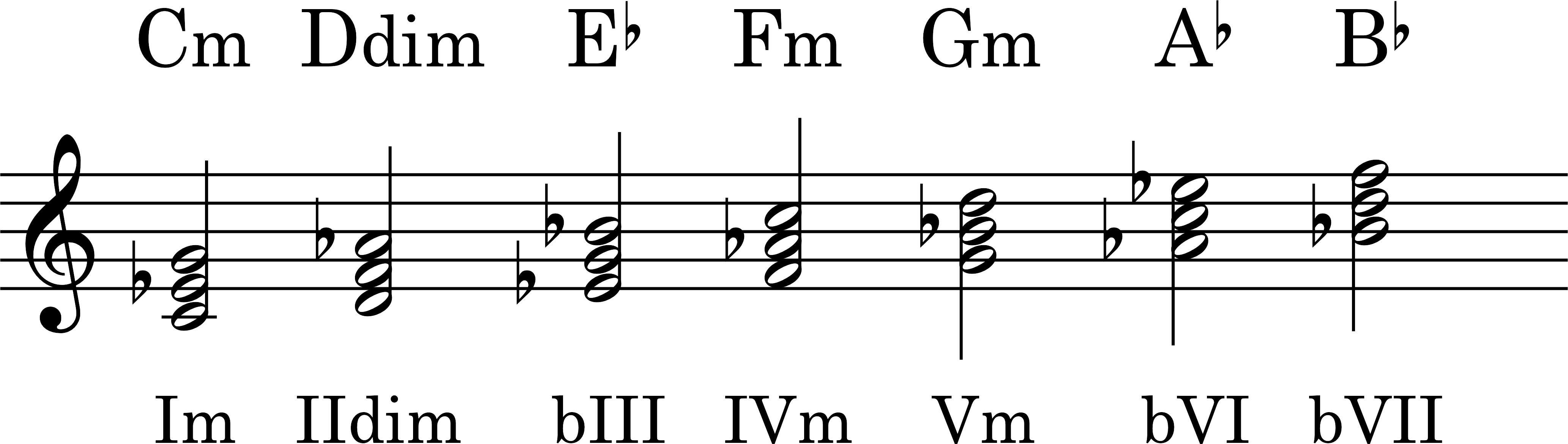 Node